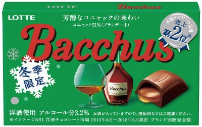 バッカス